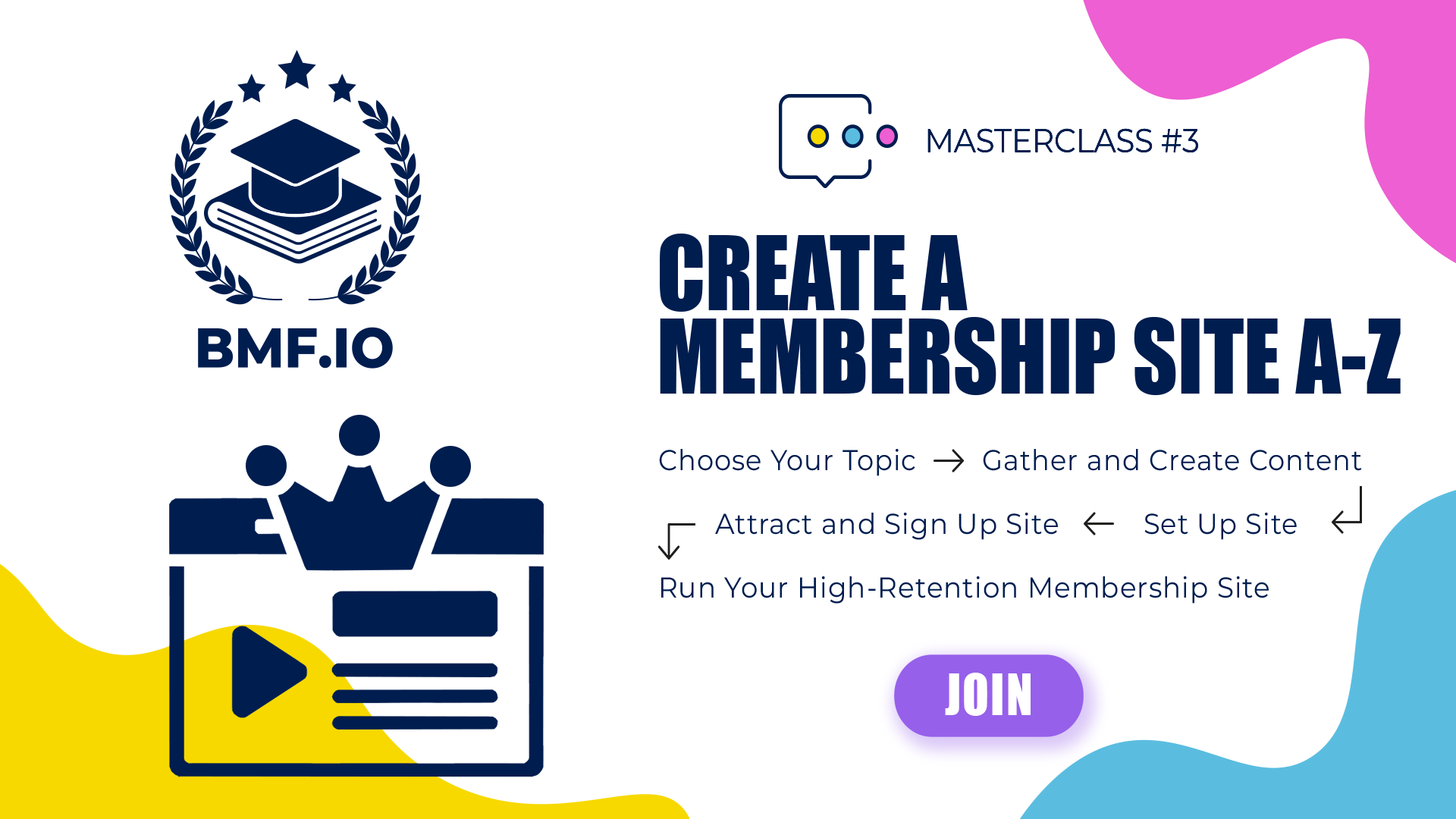Create a Membership Site A-Z.png