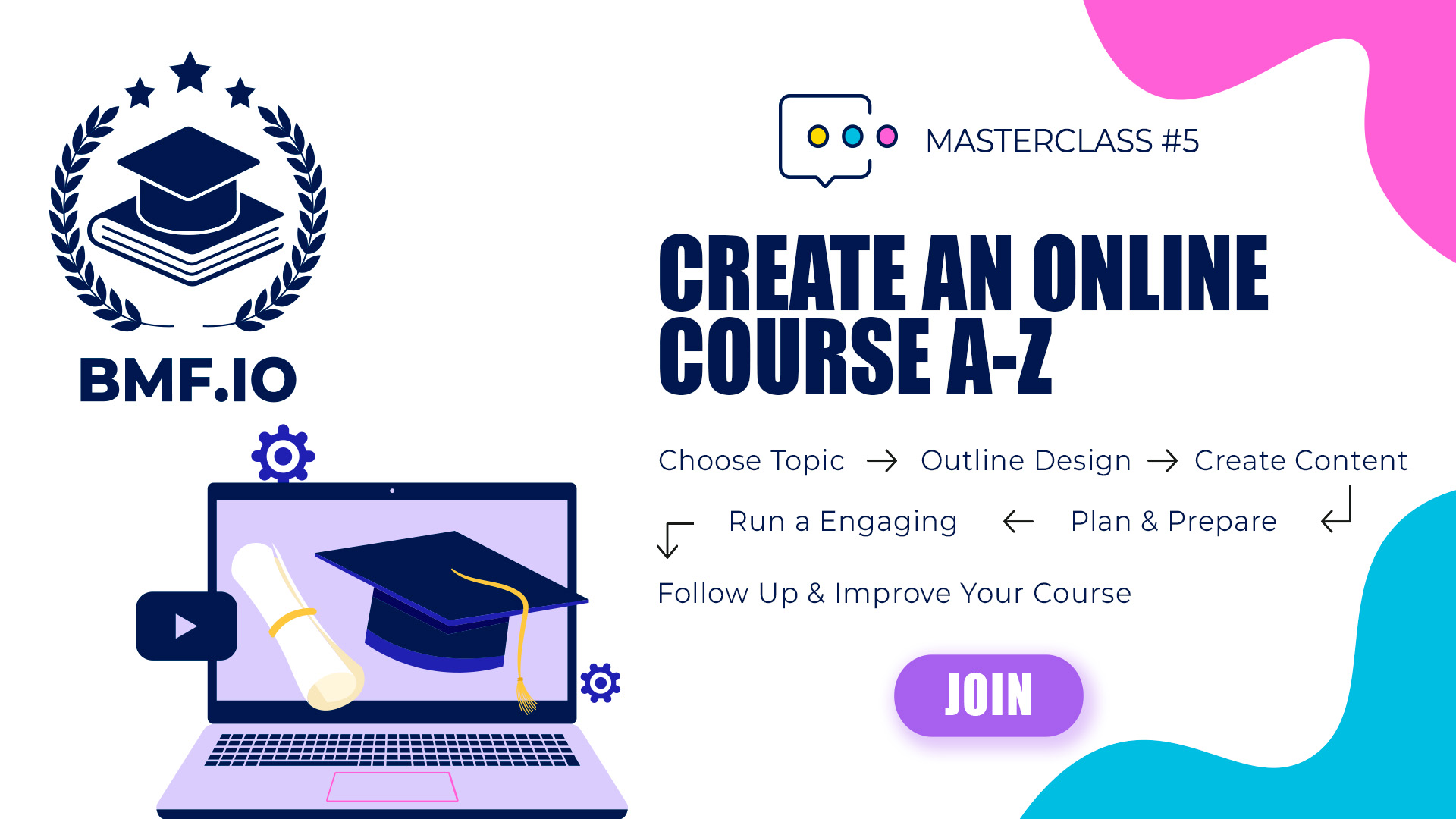 Create an Online Course A-Z.jpg
